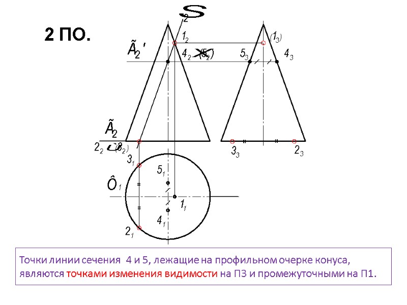 Точки линии сечения  4 и 5, лежащие на профильном очерке конуса, являются точками